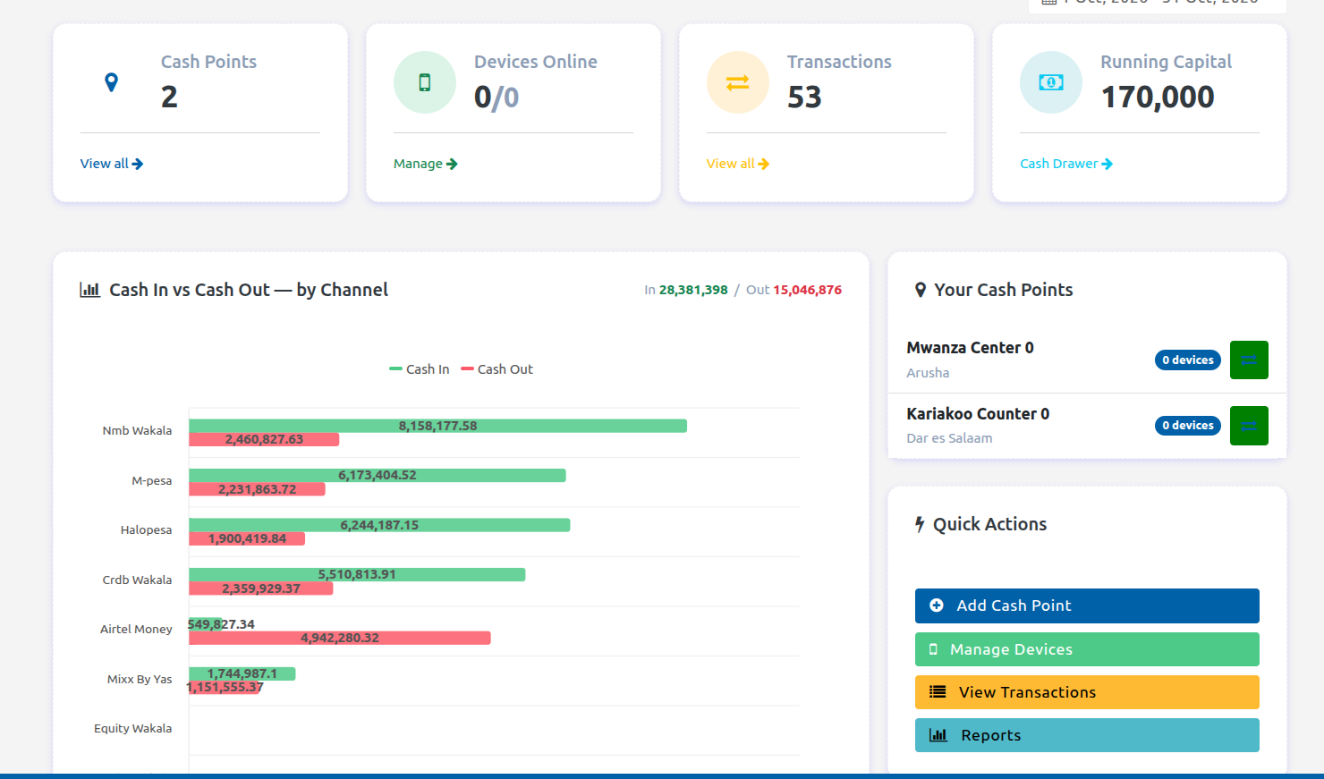 Smart Wakala dashboard